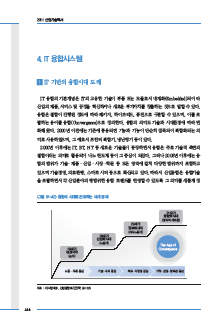 4-4 IT융합시스템